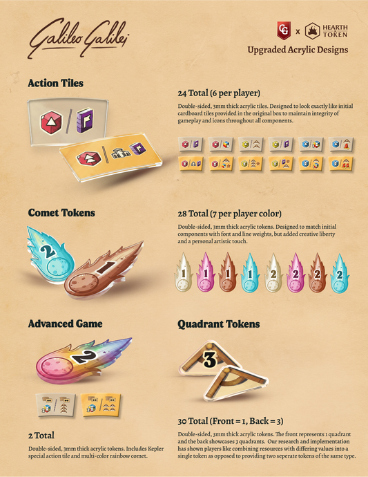 [COMING SOON] Galileo Galilei Token Bundle | Acrylic Game Tokens | Official Capstone Product